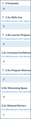Input Learner Outcomes