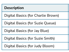 Updated Invoice: Learner List