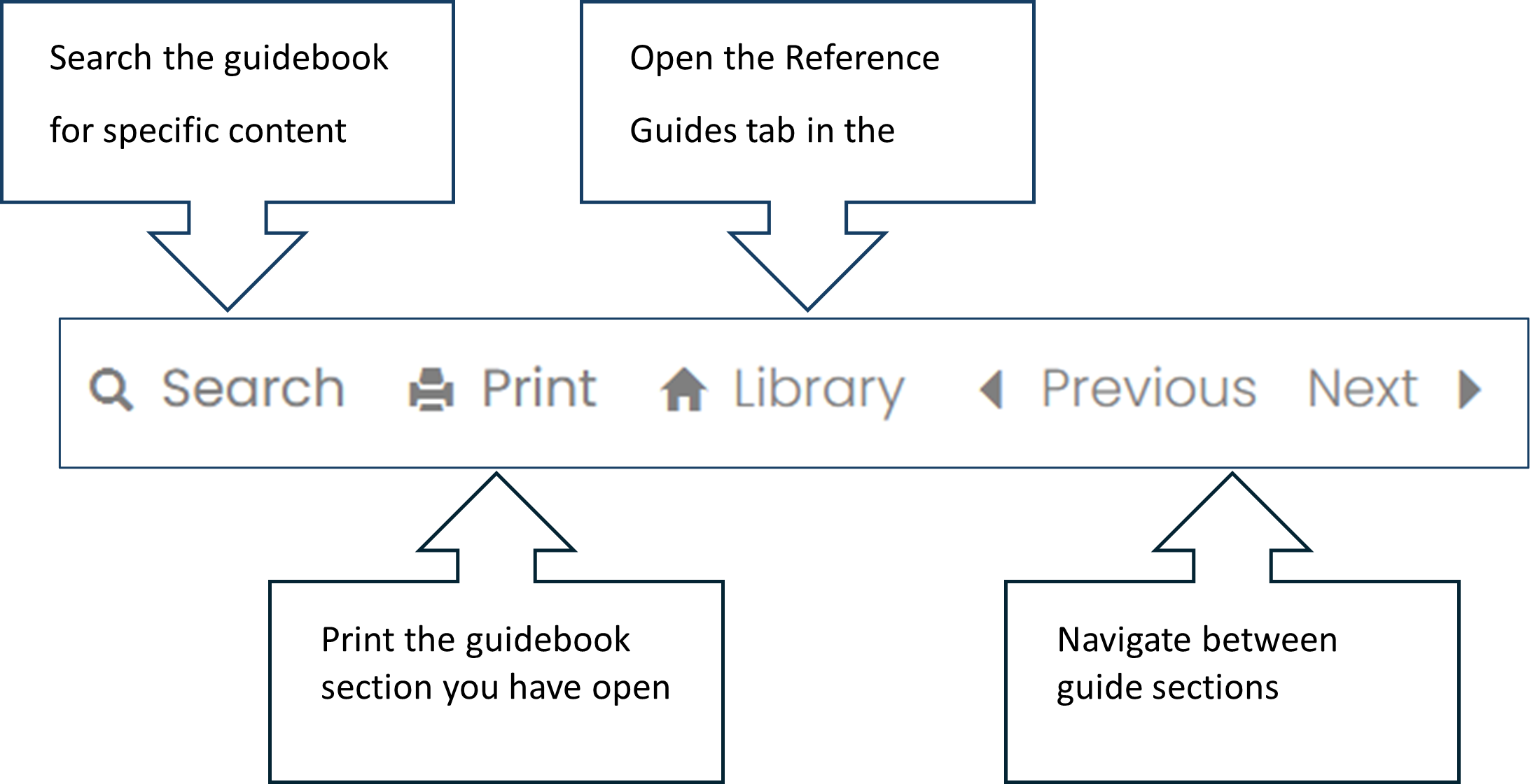 Guidebook Navigation Bar